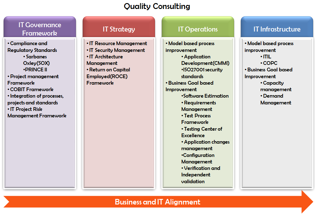 Quality Assurance Testing Methodologies